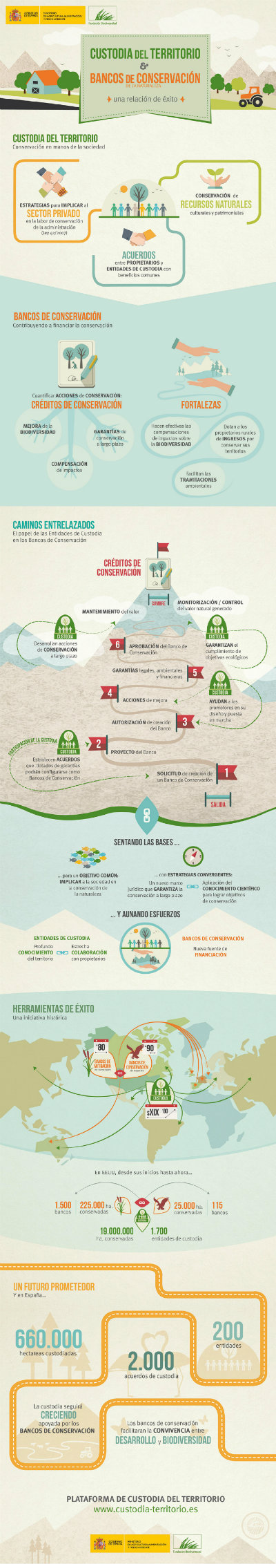 La estrecha relación entre los bancos de conservación de la naturaleza